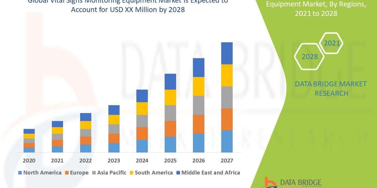 Vital Signs Monitoring Equipment Market Overview, Growth Analysis, Trends and Forecast By 2028