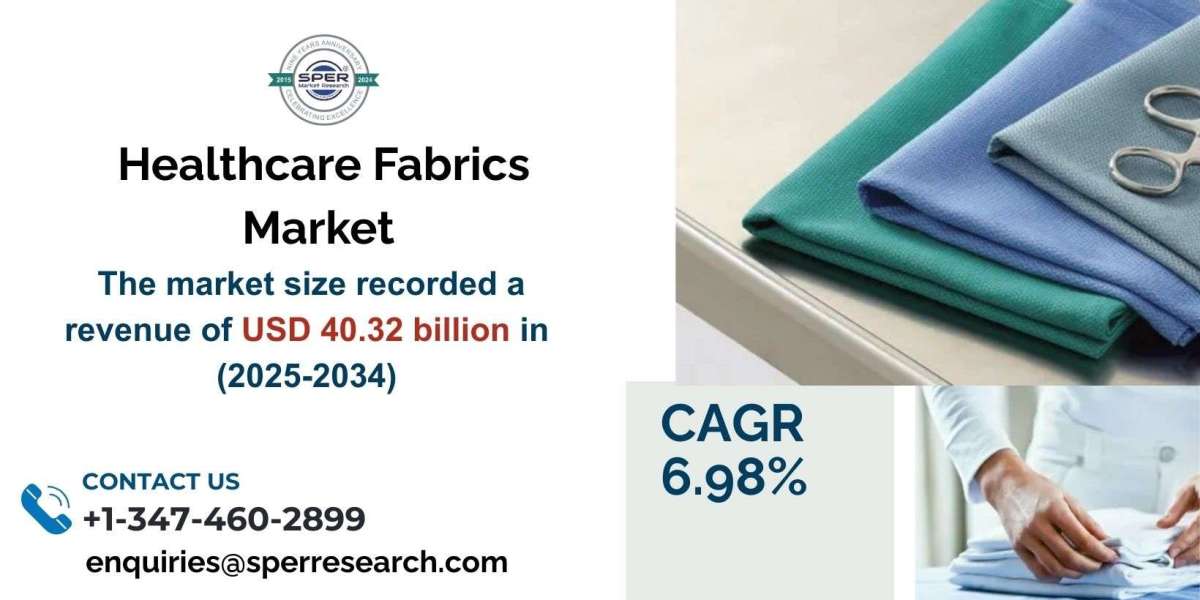 Healthcare Fabrics Market Share, Growth Drivers, CAGR Status, Challenges and Future Outlook 2034: SPER Market Research